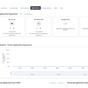 Dashboard Application Overview And Experience